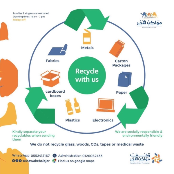 إعادة التدوير