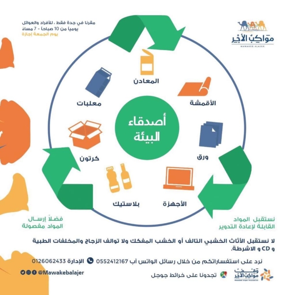 إعادة التدوير